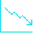 Time & resources saving